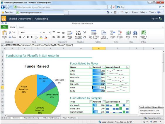 Office 365, suite de productivité en ligne de Microsoft